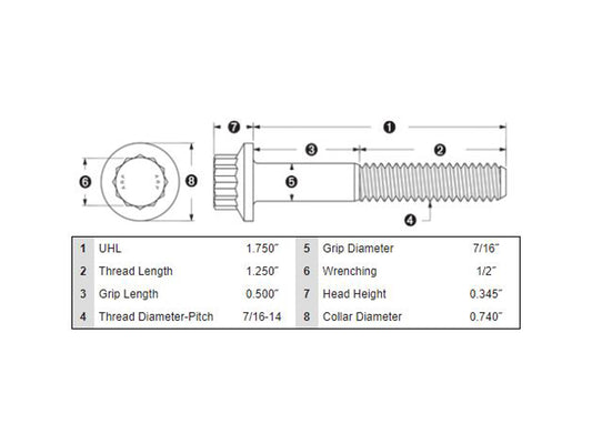 Rear Pulley Bolts - Stainless 12 Point ARP. 7/16in.-14 x 1.75in.