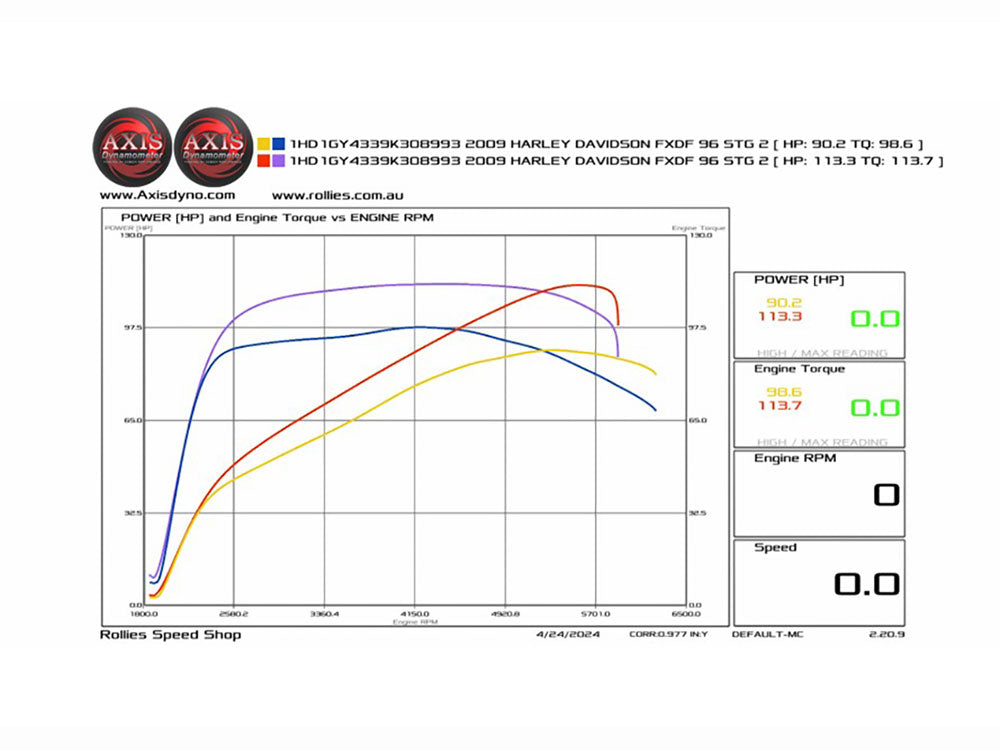 107ci Big Bore Kit - Silver. Fits Twin Cam 2007-2017.
