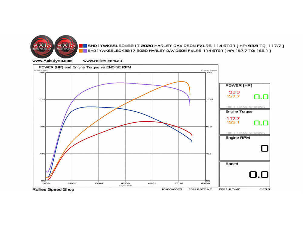 136ci Stroker Big Bore Kit with Highlighted Fins - Black. Fits Milwaukee-Eight 2017up with S&S 4-5/8in. Stroker Flywheel.