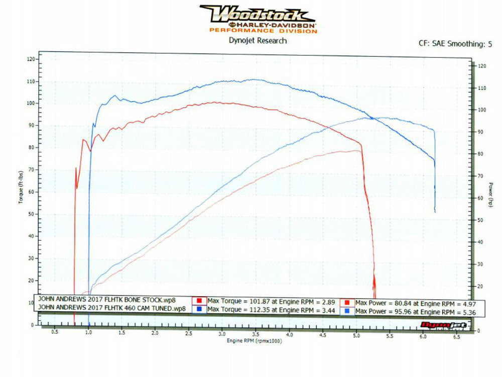 M460 Grind Chain Drive Camshaft. Fits Milwaukee-Eight 2017up.