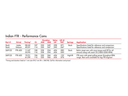 Indian FTR 420 Cam Set. Fits Indian FTR1200 2019-2024
