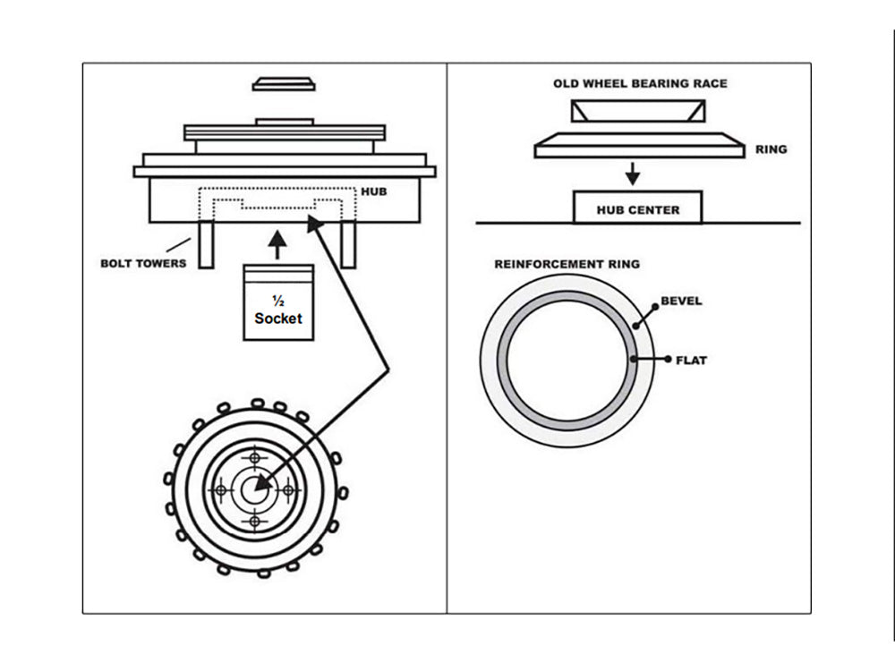 Clutch Hub. Fits Big Twin 1984-1989 with H-D 4-Bolt Clutch.