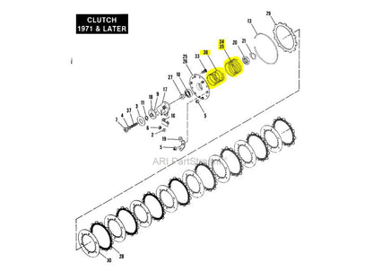 Heavy-Duty Inner and Outer Clutch Springs. Fits Sportster 1971-1984.