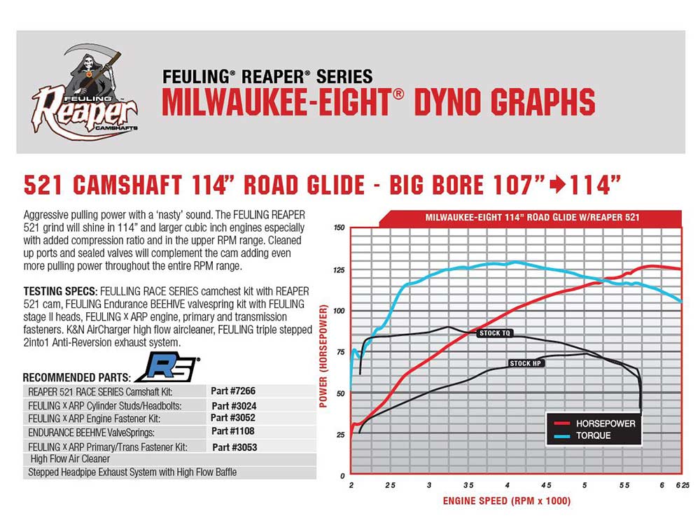 521 Reaper Chain Drive Camshaft. Fits Milwaukee-Eight 2017up.