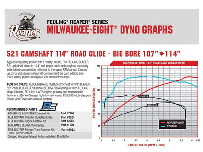 521 Reaper Chain Drive Camshaft. Fits Milwaukee-Eight 2017up.