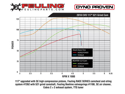 521 Reaper Chain Drive Camshaft. Fits Milwaukee-Eight 2017up.