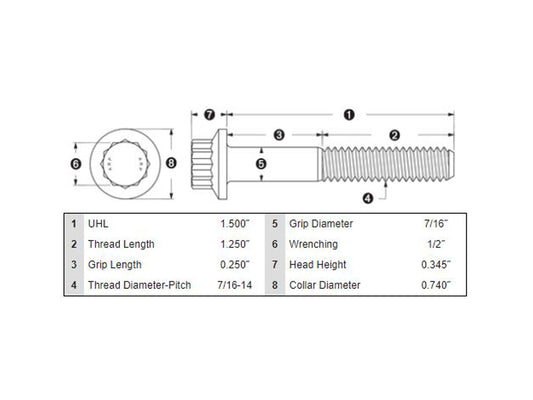 Rear Pulley Bolts - Stainless 12 Point ARP. 7/16in.-14 x 1.50in.