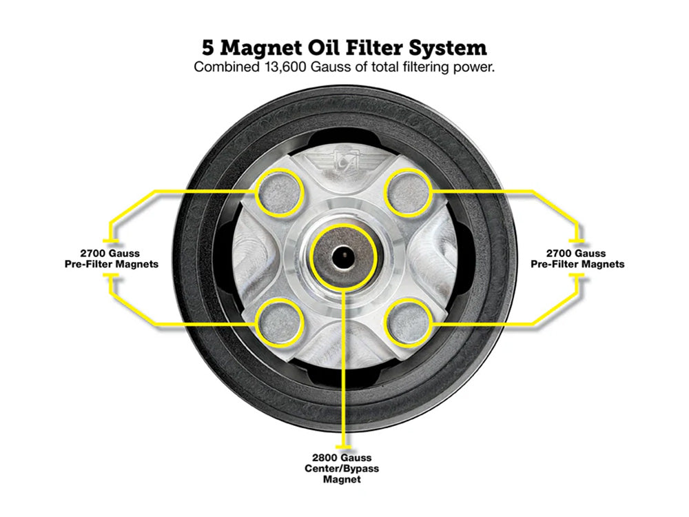 Magnetic Reusable Oil Filter - Black. Fits Milwaukee Eight 2017up, Twin Cam 1999-2017, Evolution 1984-1999 & Sportster 1984-2021