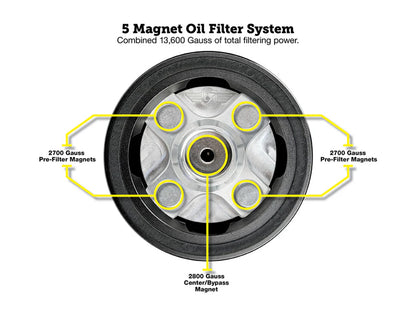 Magnetic Reusable Oil Filter - Black. Fits Milwaukee Eight 2017up, Twin Cam 1999-2017, Evolution 1984-1999 & Sportster 1984-2021