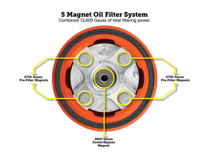 Magnetic Reusable Oil Filter - Orange. Fits Milwaukee Eight 2017up, Twin Cam 1999-2017, Evolution 1984-1999 & Sportster 1984-2021
