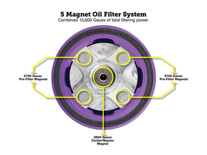 Magnetic Reusable Oil Filter - Purple. Fits Milwaukee Eight 2017up, Twin Cam 1999-2017, Evolution 1984-1999 & Sportster 1984-2021