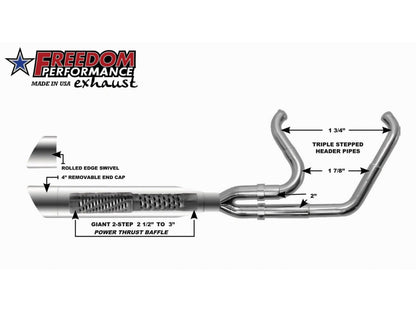 2-into-1 Two Step Exhaust - Black with Black End Cap. Fits Softail Breakout & Fatboy 2018up with 240 Tyre.