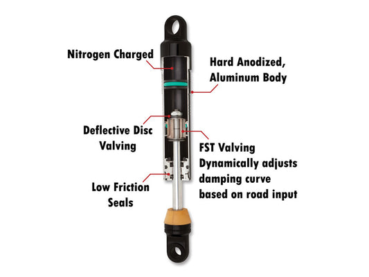944 Series, 13in. Standard Spring Rate Rear Shock Absorbers - Black. Fits Touring 1980up.