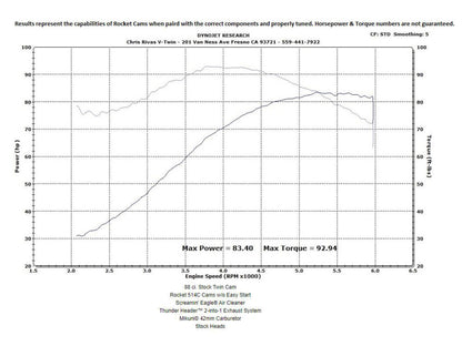 514C Chain Drive Camshafts. Fits Twin Cam 1999-2006.