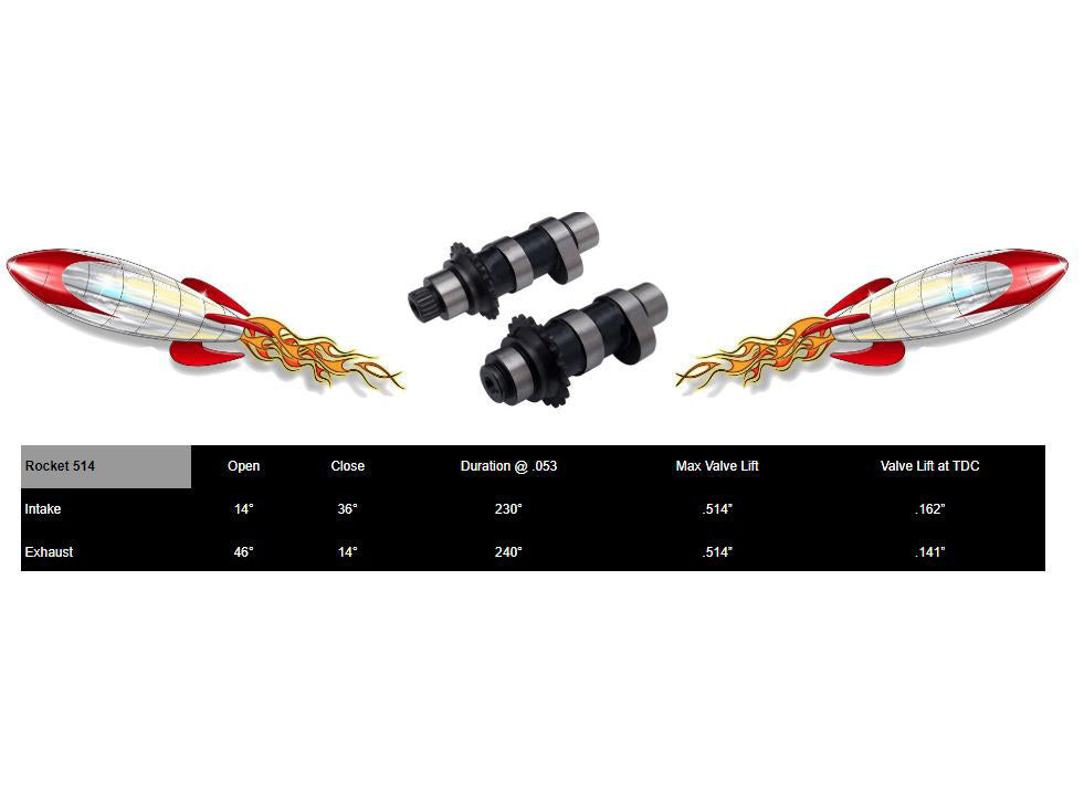 514C Chain Drive Camshafts. Fits Twin Cam 1999-2006.