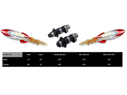 514C Chain Drive Camshafts. Fits Twin Cam 1999-2006.