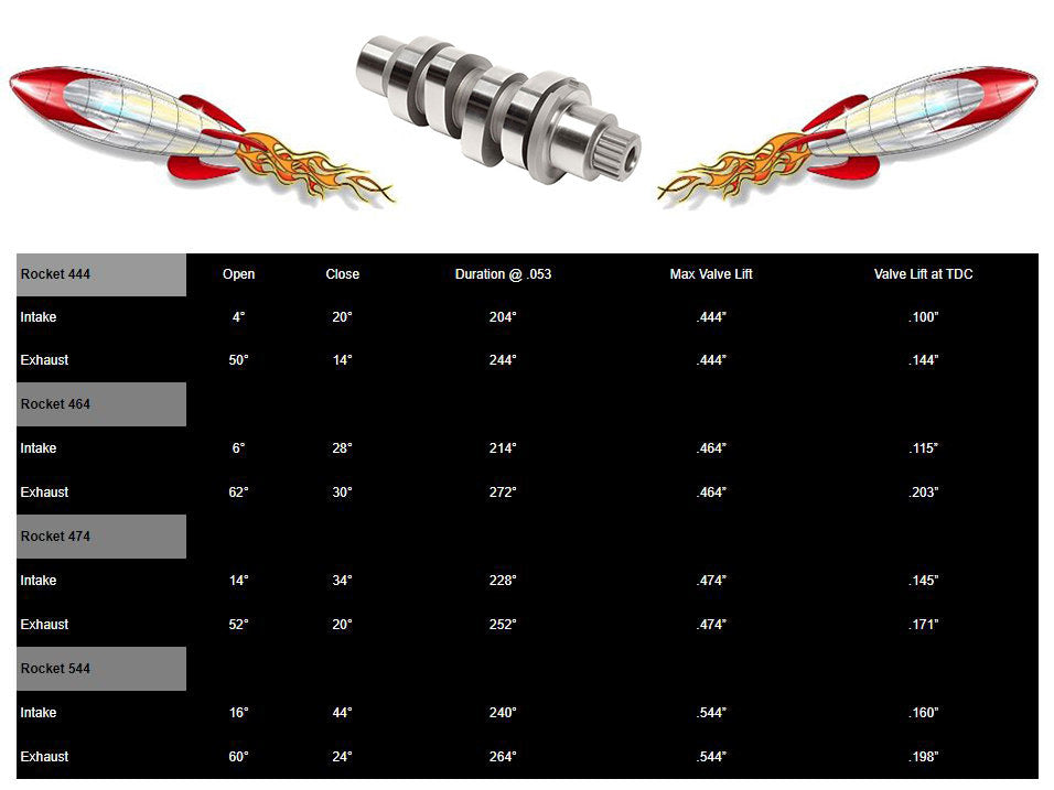 444C Chain Drive Camshaft Kit. Fits Milwaukee-Eight 2017up.