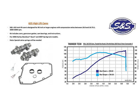 625C Chain Drive Camshaft Kit. Fits Dyna 2006 & Twin Cam 2007-2017.