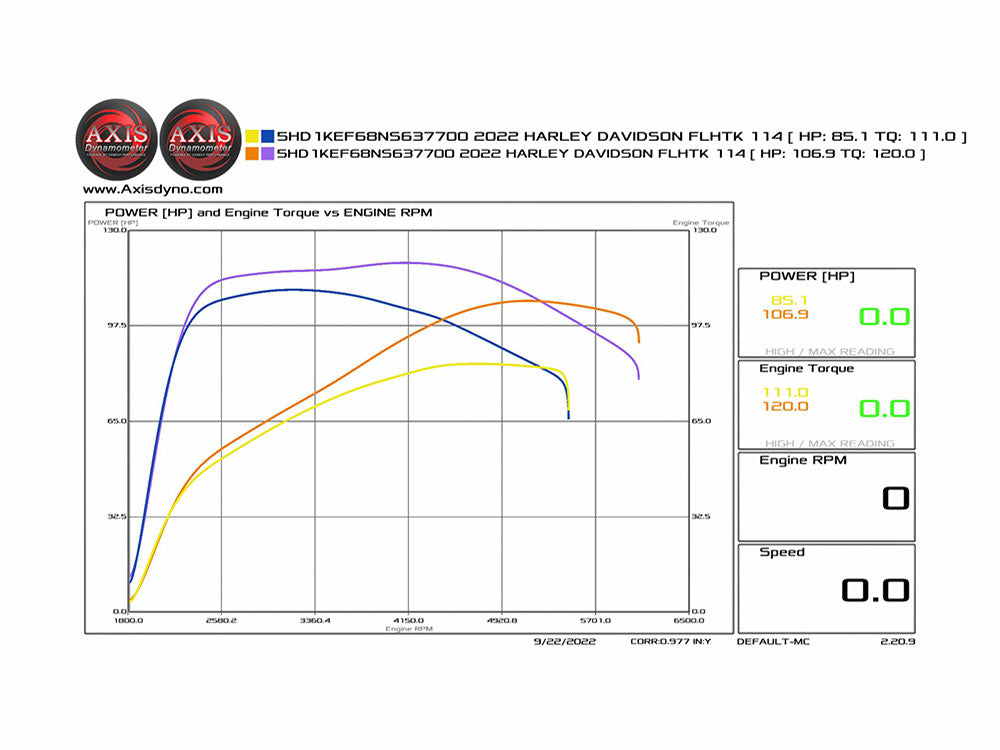 Cam Chest Kit with 465C Chain Drive Camshaft & Chrome Pushrod Covers. Fits Touring 2017up & Softail 2018up with Oil Cooled Engines