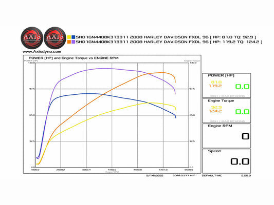 107ci Big Bore Kit - Silver. Fits Twin Cam 2007-2017.