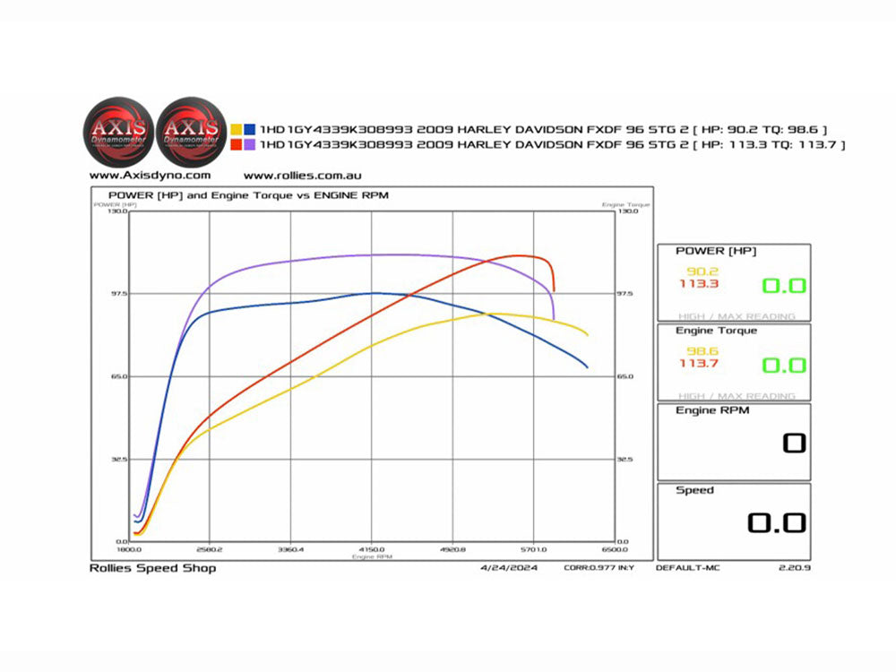 107ci Big Bore Kit - Black. Fits Twin Cam 2007-2017.