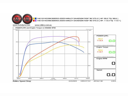107ci Big Bore Kit - Black. Fits Twin Cam 2007-2017.