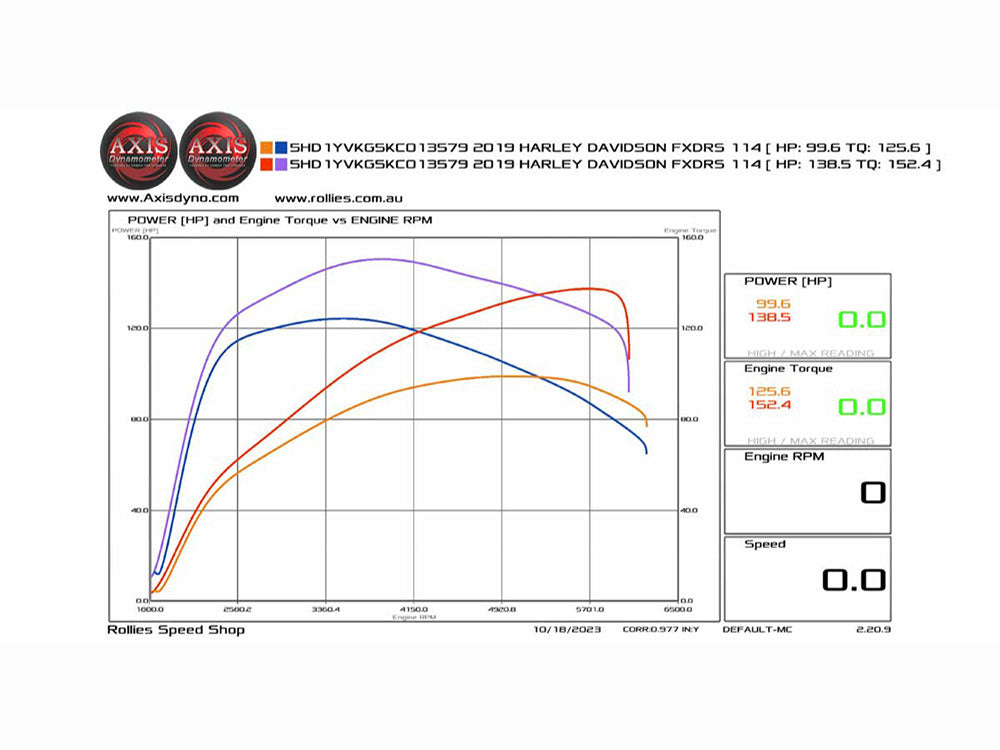 128ci Big Bore Kit with Highlighted Fins - Black. Fits Milwaukee-Eight 2017up 114ci Engine.