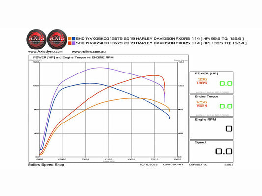 128ci Big Bore Kit with Highlighted Fins - Black. Fits Milwaukee-Eight 2017up 114ci Engine.