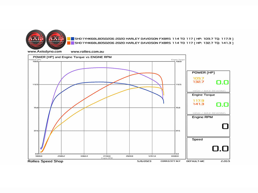 128ci Big Bore Kit with Highlighted Fins - Black. Fits Milwaukee-Eight 2017up 114ci Engine.