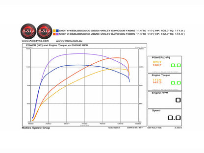 128ci Big Bore Kit with Highlighted Fins - Black. Fits Milwaukee-Eight 2017up 114ci Engine.