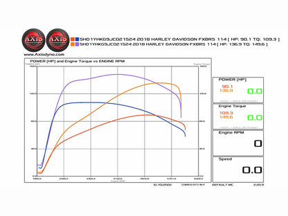128ci Big Bore Kit with Highlighted Fins - Black. Fits Milwaukee-Eight 2017up 114ci Engine.