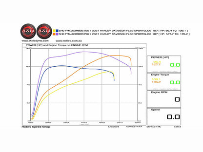 129ci Big Bore Kit with Highlighted Fins - Black. Fits Milwaukee-Eight 2017up with 107ci Engine.