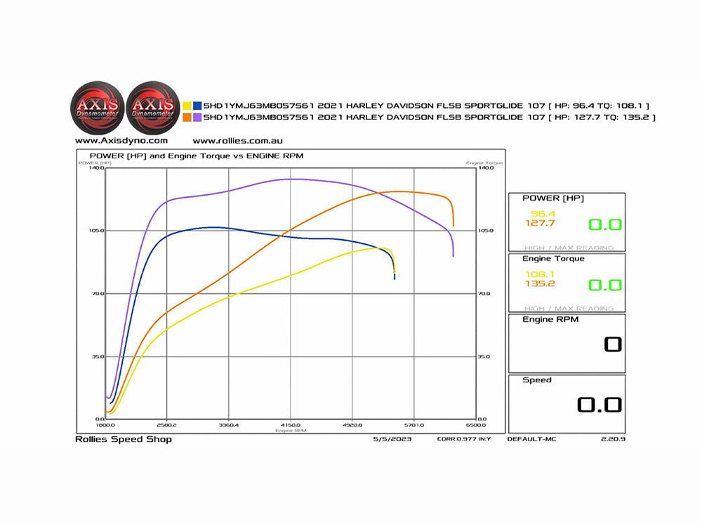 129ci Big Bore Kit with Non-Highlighted Fins - Black. Fits Milwaukee-Eight 2017up with 107ci Engine.
