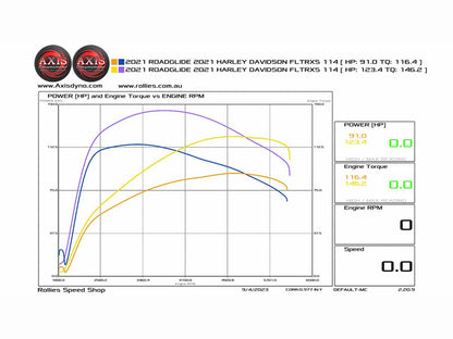 132ci Big Bore Kit with Highlighted Fins - Black. Fits Milwaukee-Eight 2017up 114ci or 117ci Engine.