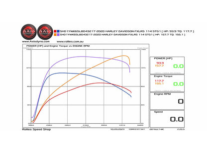 136ci Stroker Big Bore Kit with Highlighted Fins - Black. Fits Milwaukee-Eight 2017up with S&S 4-5/8in. Stroker Flywheel.