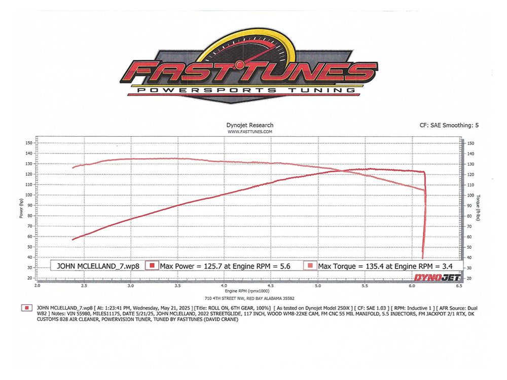 WM8-22XE Chain Drive Camshaft. Fits Milwaukee-Eight 2017up.