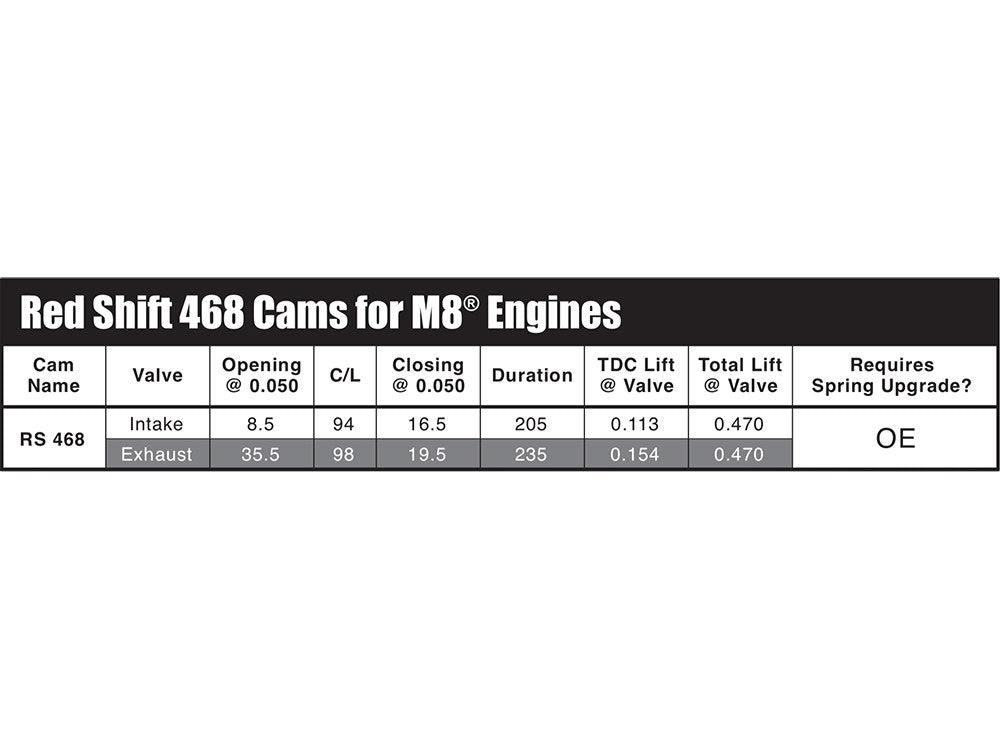 Red Shift 468 Chain Drive Camshaft. Fits Milwaukee-Eight 2017up.