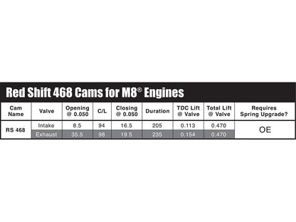 Red Shift 468 Chain Drive Camshaft. Fits Milwaukee-Eight 2017up.