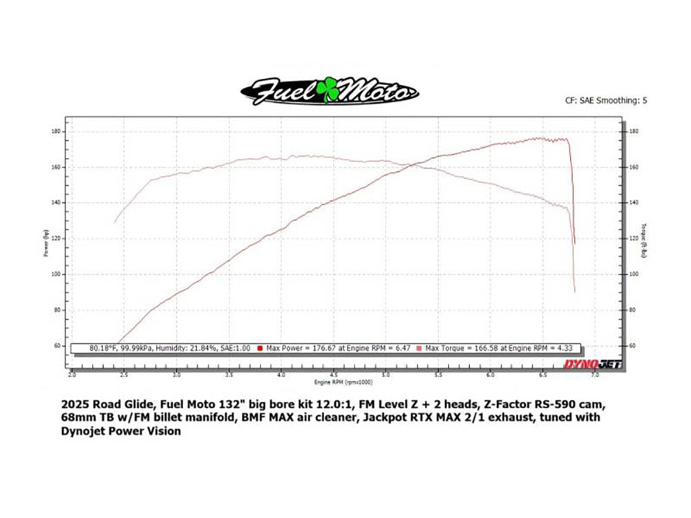 Red Shift/Fuel Moto Z-Factor 590 Chain Drive Camshaft. Fits Gen 2 Milwaukee-Eight 2024up when running the SE 135ci Crate Engine. Street Glide, Road Glide & CVO Road Glide ST 2024up, Touring 2025up & Softail 2025up